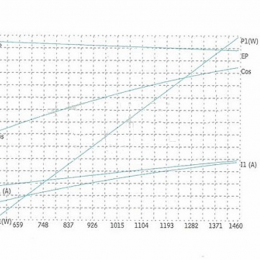 Charakteristika- Odstředivé čerpadlo s otevřeným oběžným kolem - 1.1 KW