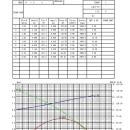 Cirkulační čerpadlo - NEREZOVÉ, G 3/4“