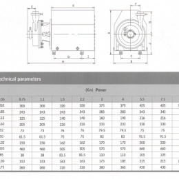 odstředivé čerpadlo - rozměry