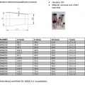 rozměry redukce centrická, navařovací, dlouhá DN 32/25