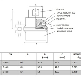 Snímače tlaku s oddělovací membránou