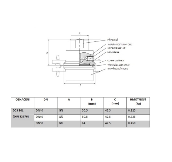Snímače tlaku s oddělovací membránou